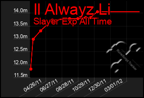 Total Graph of Il Alwayz Li