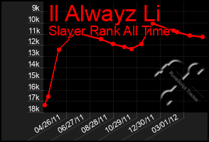 Total Graph of Il Alwayz Li