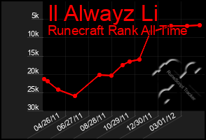 Total Graph of Il Alwayz Li