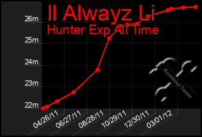 Total Graph of Il Alwayz Li