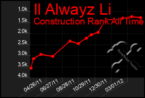 Total Graph of Il Alwayz Li