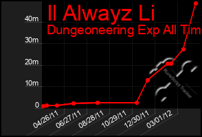 Total Graph of Il Alwayz Li