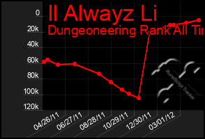 Total Graph of Il Alwayz Li