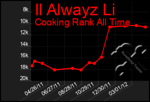 Total Graph of Il Alwayz Li