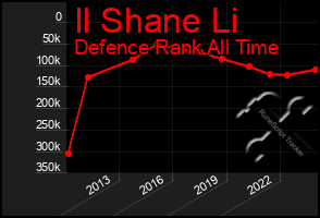 Total Graph of Il Shane Li