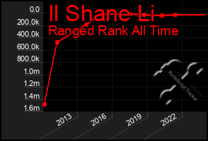 Total Graph of Il Shane Li