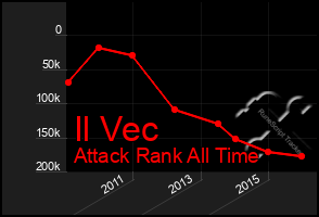 Total Graph of Il Vec