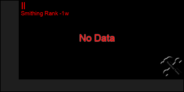 Last 7 Days Graph of Il