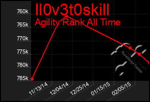 Total Graph of Il0v3t0skill