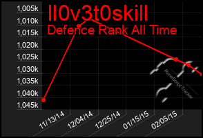 Total Graph of Il0v3t0skill