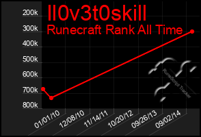 Total Graph of Il0v3t0skill