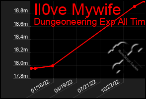 Total Graph of Il0ve Mywife