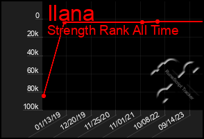 Total Graph of Ilana