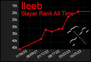 Total Graph of Ileeb