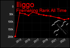 Total Graph of Iliggo