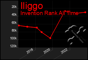 Total Graph of Iliggo