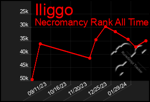 Total Graph of Iliggo