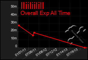 Total Graph of Iliiliilill