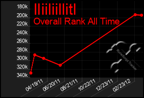 Total Graph of Iliiliillitl
