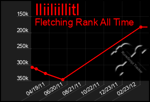 Total Graph of Iliiliillitl