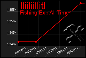 Total Graph of Iliiliillitl