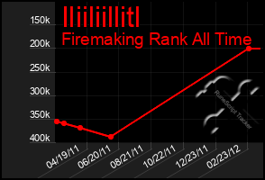 Total Graph of Iliiliillitl