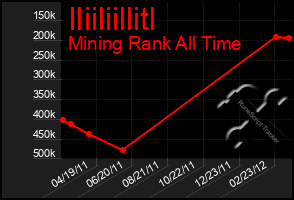 Total Graph of Iliiliillitl