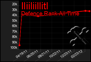 Total Graph of Iliiliillitl