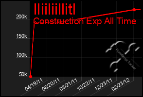 Total Graph of Iliiliillitl