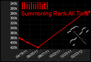 Total Graph of Iliiliillitl