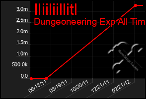 Total Graph of Iliiliillitl