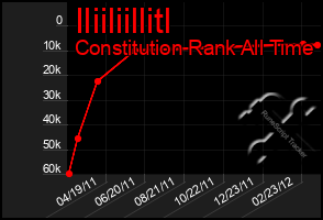 Total Graph of Iliiliillitl