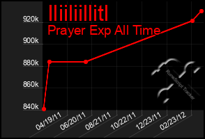 Total Graph of Iliiliillitl