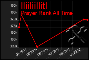 Total Graph of Iliiliillitl