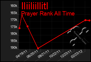 Total Graph of Iliiliillitl