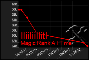 Total Graph of Iliiliillitl