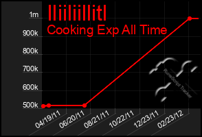 Total Graph of Iliiliillitl