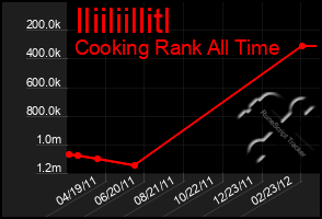 Total Graph of Iliiliillitl