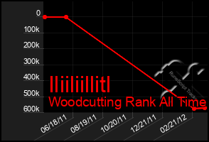 Total Graph of Iliiliillitl