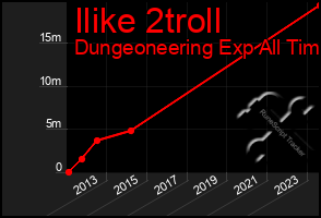 Total Graph of Ilike 2troll