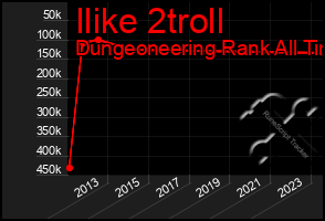 Total Graph of Ilike 2troll