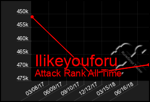 Total Graph of Ilikeyouforu