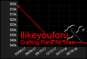 Total Graph of Ilikeyouforu