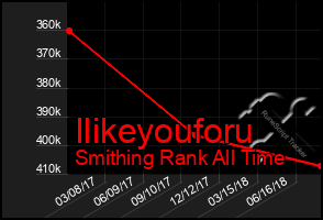 Total Graph of Ilikeyouforu