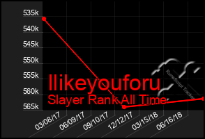 Total Graph of Ilikeyouforu