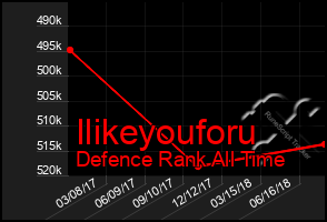 Total Graph of Ilikeyouforu