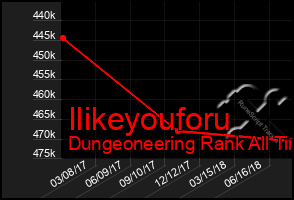 Total Graph of Ilikeyouforu