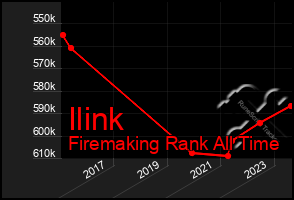 Total Graph of Ilink