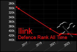 Total Graph of Ilink