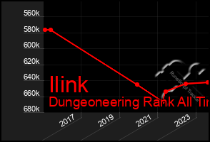 Total Graph of Ilink